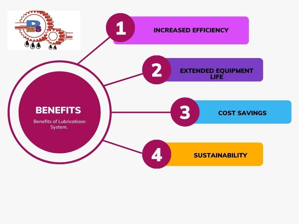 Benefits of Our Lubrication Systems